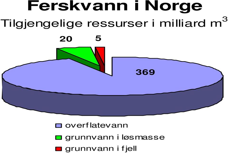 milliard m 3 20 5 369 overf