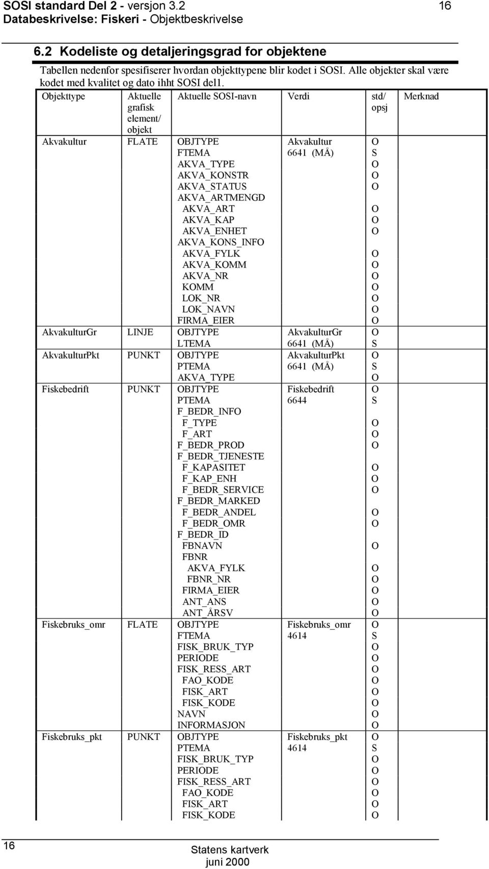 bjekttype Aktuelle Aktuelle SSI-navn Verdi std/ Merknad grafisk element/ objekt opsj Akvakultur FLATE BJTYPE Akvakultur FTEMA 6641 (MÅ) S AKVA_TYPE AKVA_KNSTR AKVA_STATUS AKVA_ARTMENGD AKVA_ART