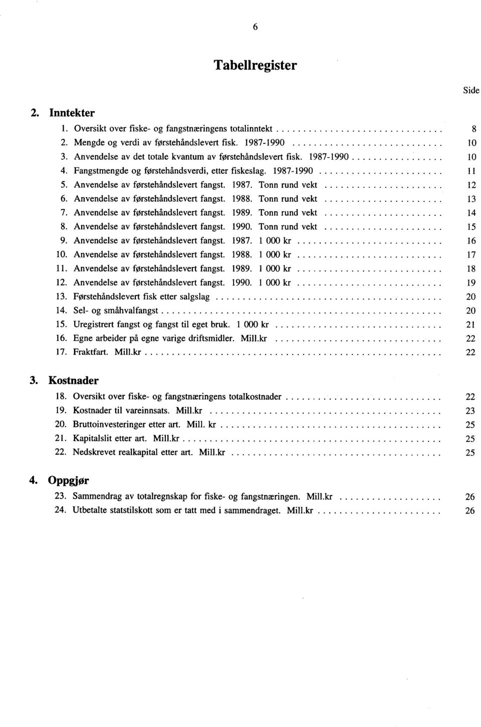 Anvendelse av førstehåndslevert fangst. 1988. Tonn rund vekt 13 7. Anvendelse av førstehåndslevert fangst. 1989. Tonn rund vekt 14 8. Anvendelse av førstehå.ndslevert fangst. 1990.