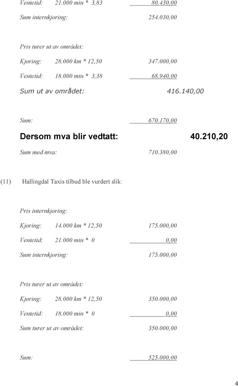 380,00 (11) Hallingdal Taxis tilbud ble vurdert slik: Pris internkjøring: Kjøring: 14.000 km * 12,50 175.000,00 Ventetid: 21.