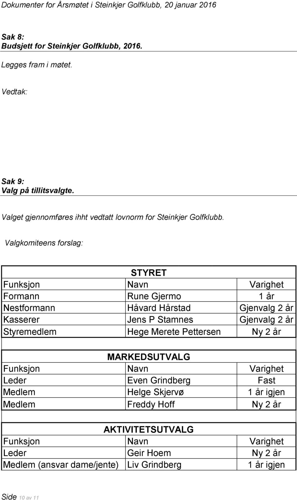 Valgkomiteens forslag: STYRET Funksjon Navn Varighet Formann Rune Gjermo 1 år Nestformann Håvard Hårstad Gjenvalg 2 år Kasserer Jens P Stamnes