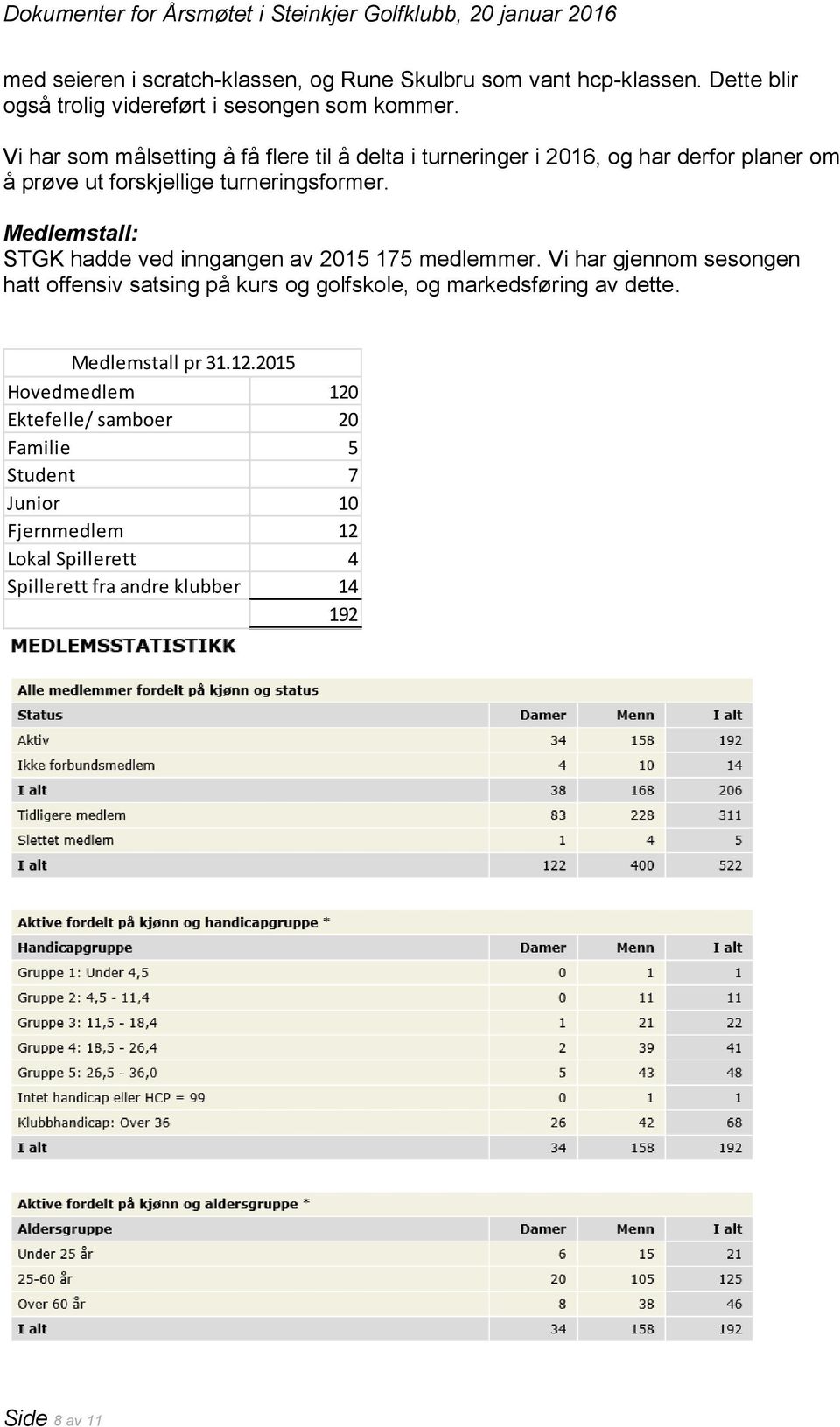 stall: STGK hadde ved inngangen av 2015 175 medlemmer.