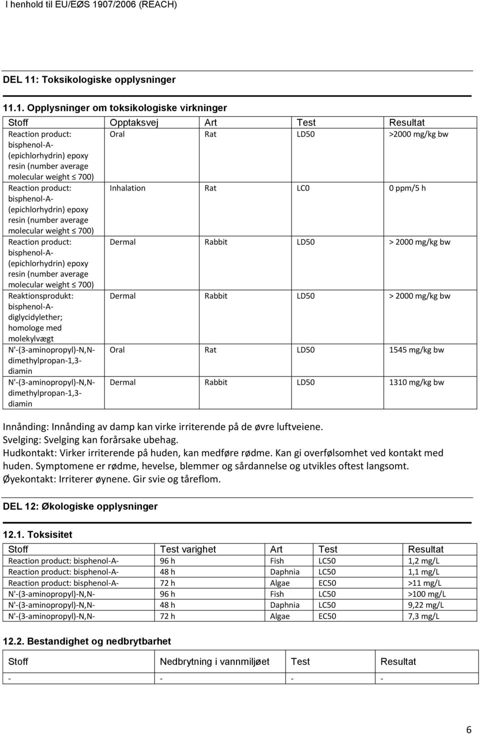 .1. Opplysninger om toksikologiske virkninger Stoff Opptaksvej Art Test Resultat Reaction product: Oral Rat LD50 >2000 mg/kg bw bisphenola (epichlorhydrin) epoxy resin (number average molecular
