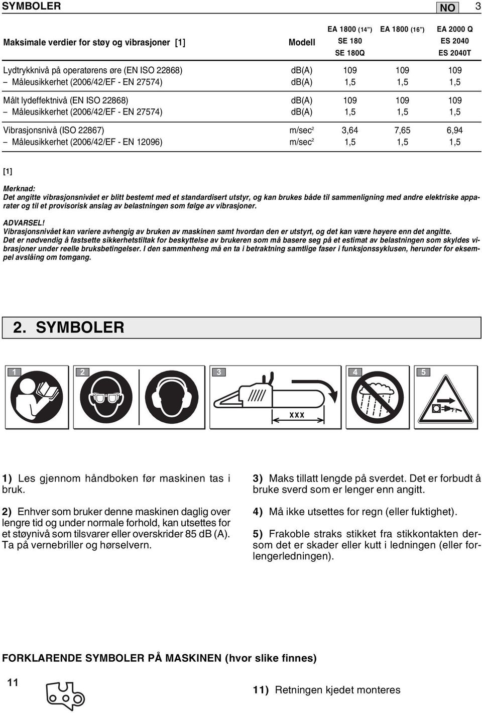 m/sec 2 3,64 7,65 6,94 Måleusikkerhet (2006/42/EF - EN 12096) m/sec 2 1,5 1,5 1,5 [1] Merknad: Det angitte vibrasjonsnivået er blitt bestemt med et standardisert utstyr, og kan brukes både til