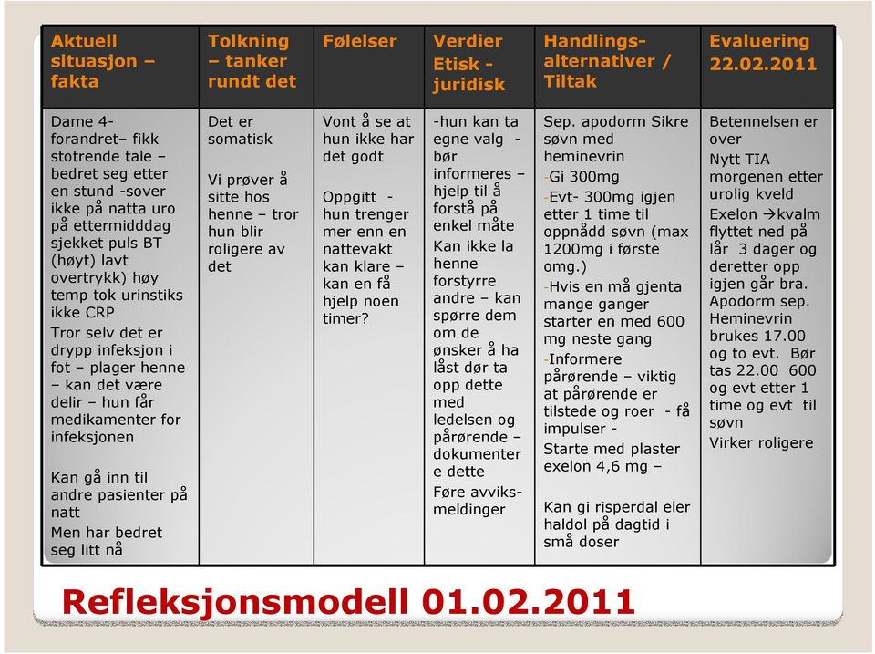 drypp infeksjon i fot plager henne kan det være delir hun får medikamenter for infeksjonen Kan gå inn til andre pasienter på natt Men har bedret seg litt nå Det er somatisk Vi prøver å sitte hos