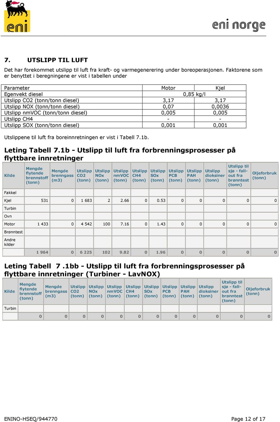 diesel) 0,005 0,005 CH4 - - SOX (tonn/tonn diesel) 0,001 0,001 ene til luft fra boreinnretningen er vist i Tabell 7.1b. Leting Tabell 7.