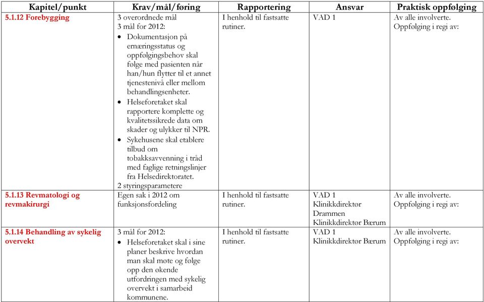 behandlingsenheter. Helseforetaket skal rapportere komplette og kvalitetssikrede data om skader og ulykker til NPR.