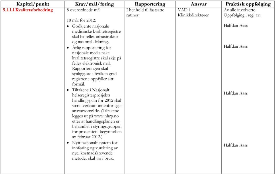 Årlig rapportering for nasjonale medisinske kvalitetsregistre skal skje på felles elektronisk mal. Rapporteringen skal synliggjøre i hvilken grad registrene oppfyller sitt formål.