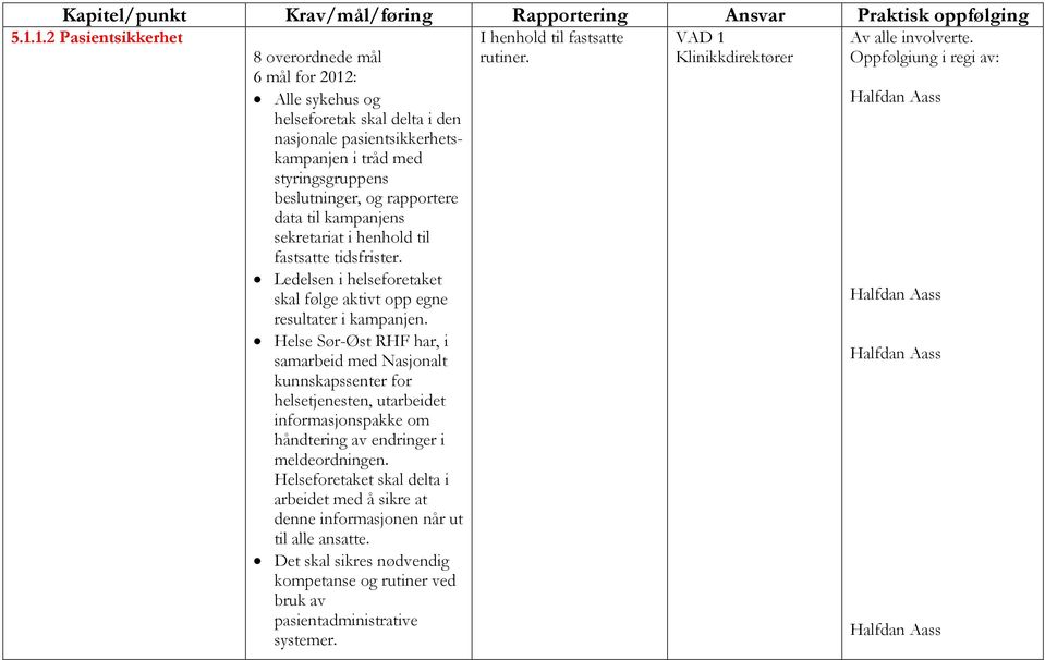 til kampanjens sekretariat i henhold til fastsatte tidsfrister. Ledelsen i helseforetaket skal følge aktivt opp egne resultater i kampanjen.