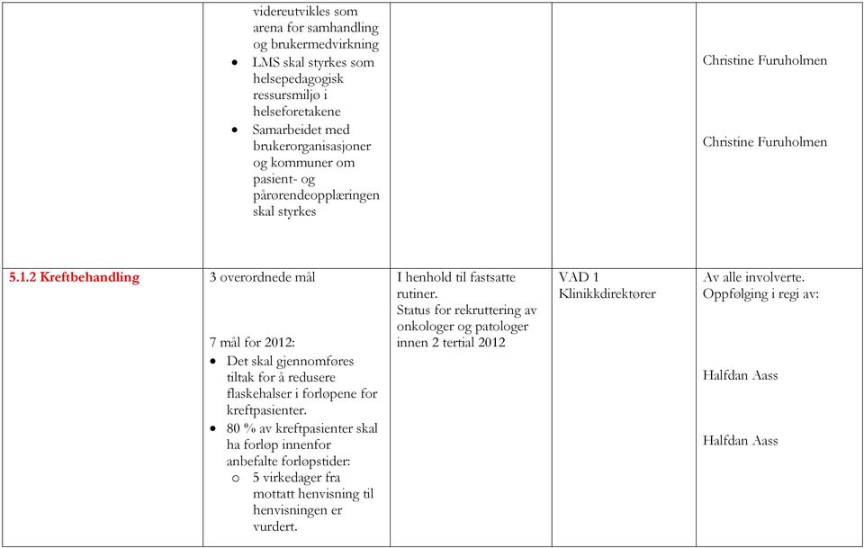 2 Kreftbehandling 3 overordnede mål 7 mål for 2012: Det skal gjennomføres tiltak for å redusere flaskehalser i forløpene for kreftpasienter.