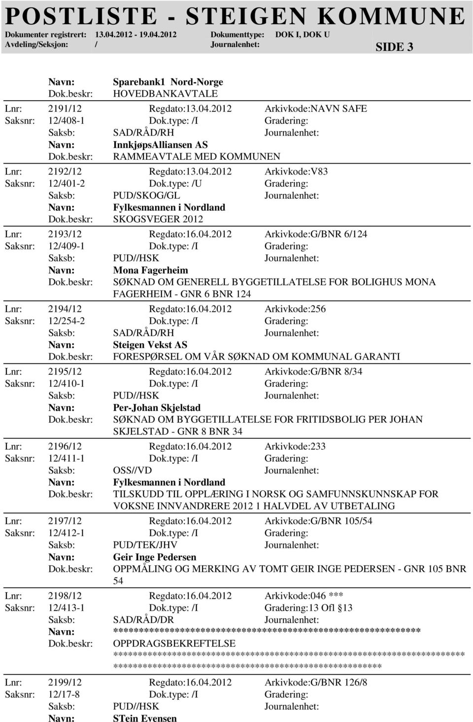 type: /U Gradering: Saksb: PUD/SKOG/GL Journalenhet: Fylkesmannen i Nordland SKOGSVEGER 2012 Lnr: 2193/12 Regdato:16.04.2012 Arkivkode:G/BNR 6/124 Saksnr: 12/409-1 Dok.