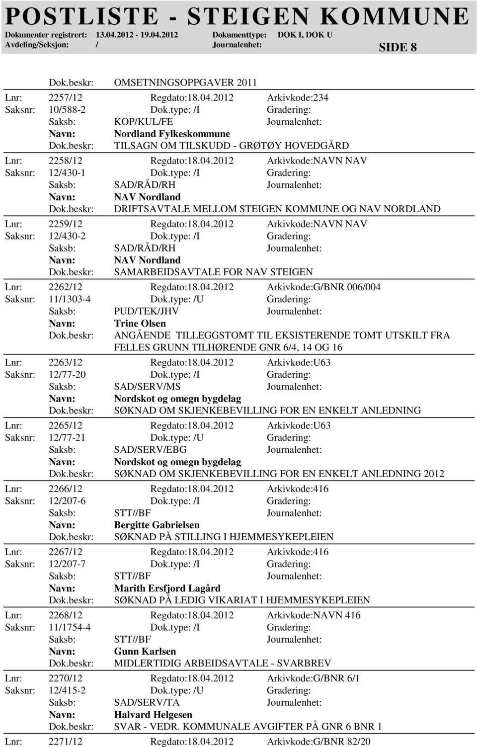 type: /I Gradering: NAV Nordland DRIFTSAVTALE MELLOM STEIGEN KOMMUNE OG NAV NORDLAND Lnr: 2259/12 Regdato:18.04.2012 Arkivkode:NAVN NAV Saksnr: 12/430-2 Dok.