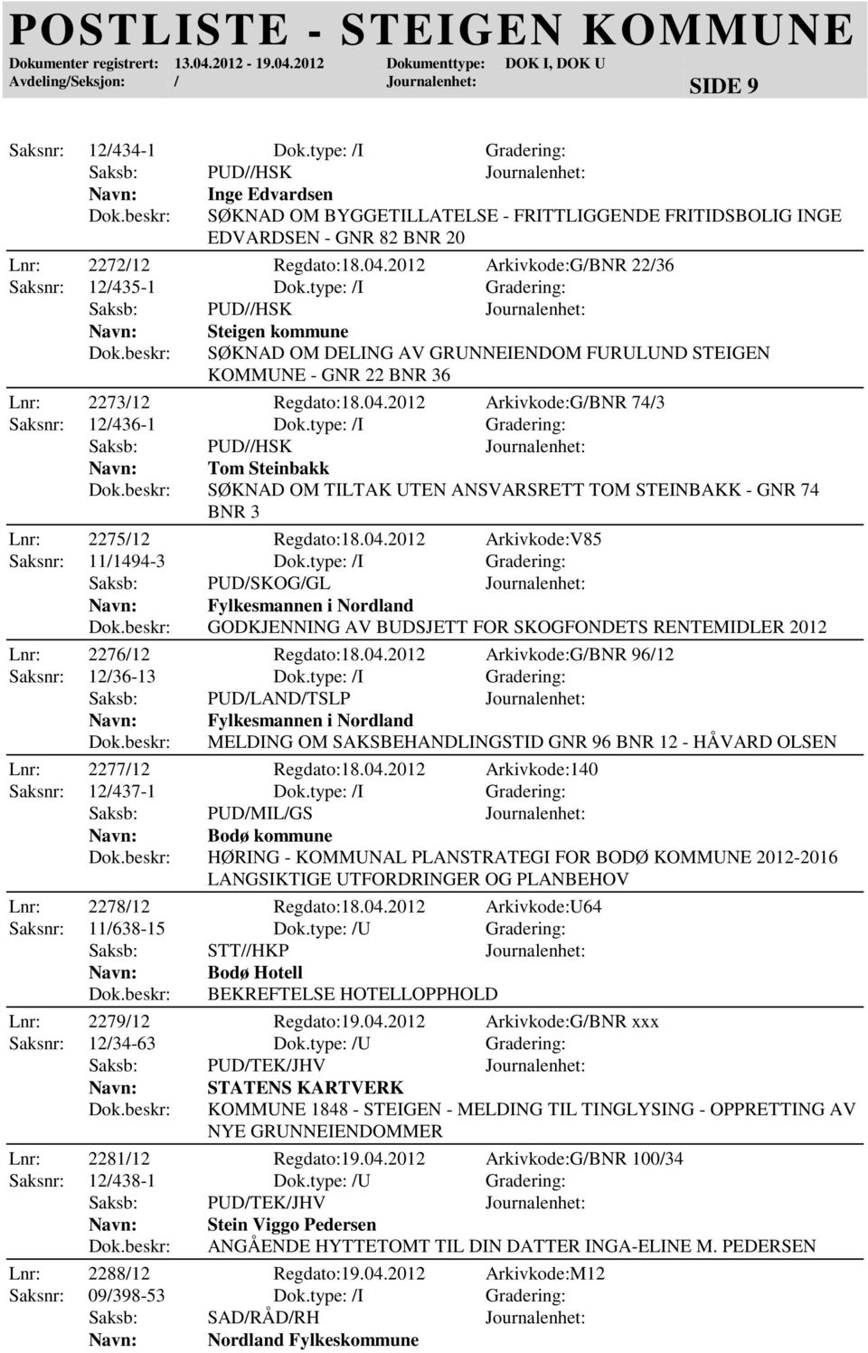 2012 Arkivkode:G/BNR 74/3 Saksnr: 12/436-1 Dok.type: /I Gradering: Tom Steinbakk SØKNAD OM TILTAK UTEN ANSVARSRETT TOM STEINBAKK - GNR 74 BNR 3 Lnr: 2275/12 Regdato:18.04.