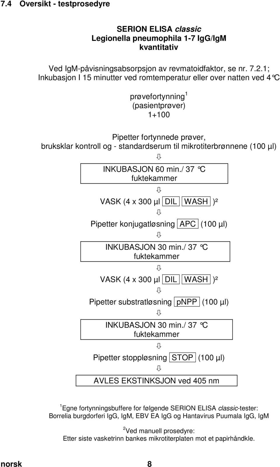 4 Oversikt - testprosedyre SERION ELISA classic Legionella pneumophila 1-7 IgG/IgM kvantitativ Ved IgM-påvisningsabsorpsjon av revmatoidfaktor, se nr. 7.2.