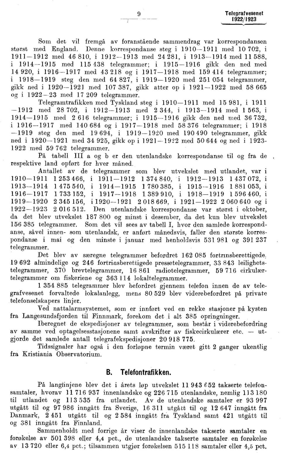 43 218 og i 19171918 med 159 414 telegrammer; i 19181919 steg den med 64 827, i 1919192 med 251 54 telegrammer, gikk ned i 1921921 med 17 387, gikk atter op i 19211922 med 58 665 og i 192223 med 17