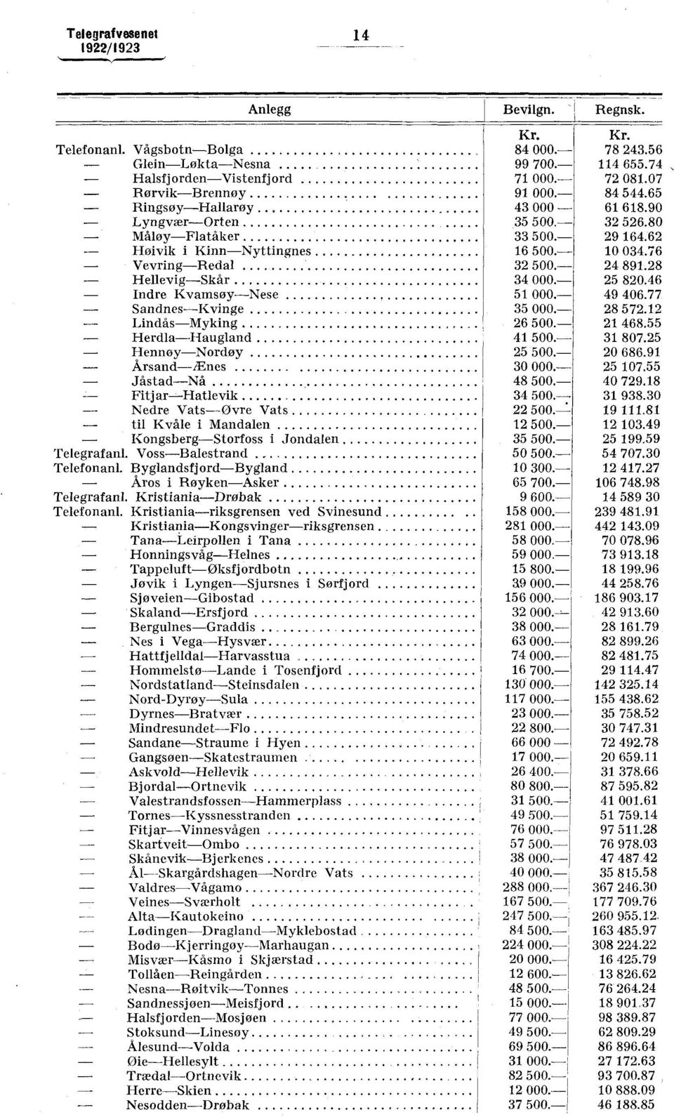 24 891.28 34. 25 82.46 51. 49 46.77 35. 28 572.12 26 5. 21 468.55 HerdlaHaugland Hennoyordøy 41 5. 31 87.25 255. 2 686.91 ÅrsandÆnes Jåstadå FitjarHatlevik edre VatsOvre Vats til Kvåle i Mandalen 3.