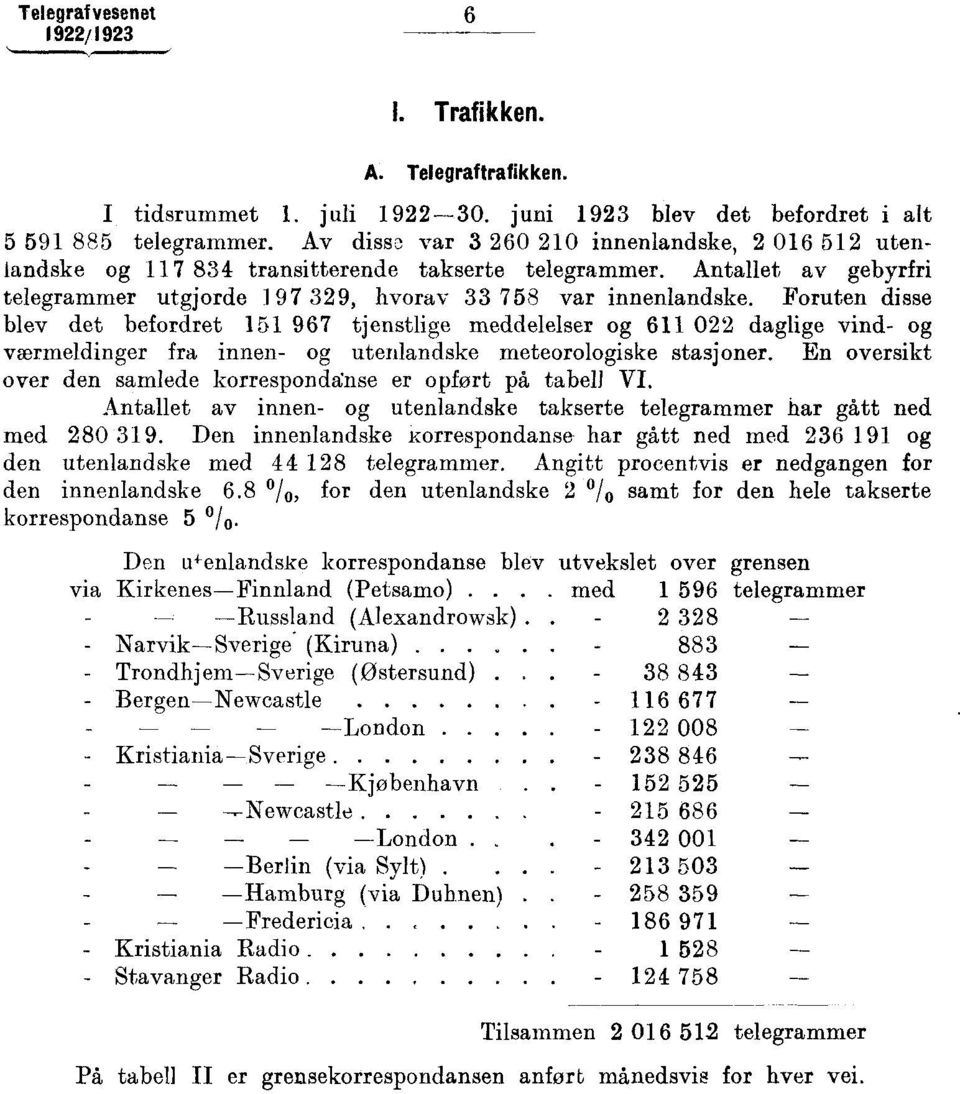 Foruten disse blev det befordret 151 967 tjenstlige meddelelser og 611 22 daglige vind og værmeldinger fra innen og utenlandske meteorologiske stasjoner.