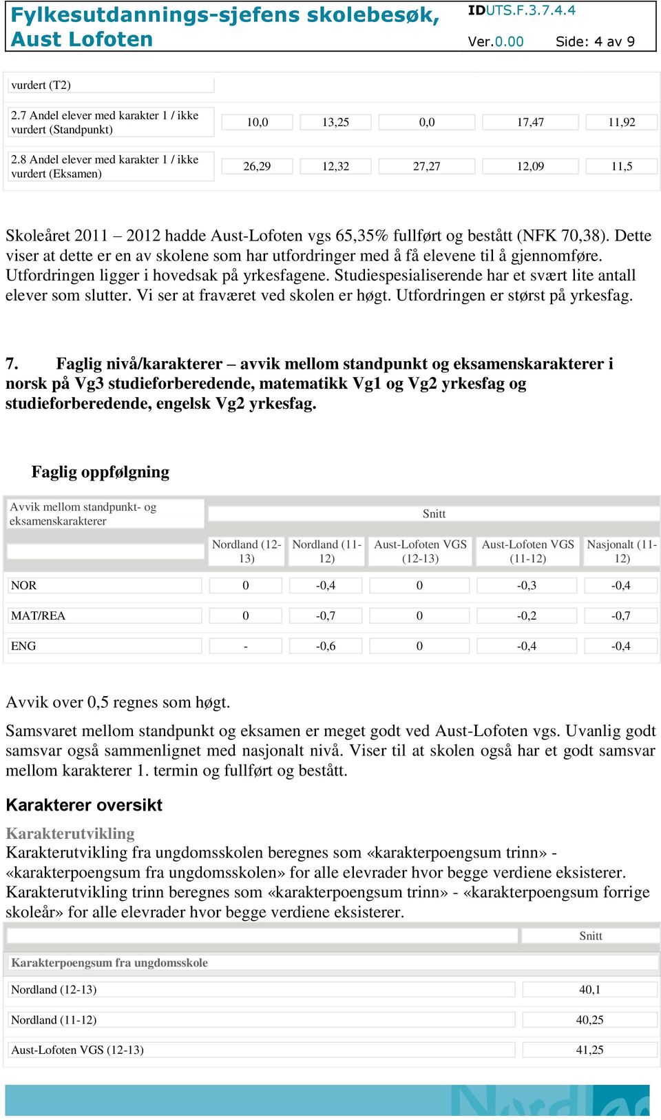 Dette viser at dette er en av skolene som har utfordringer med å få elevene til å gjennomføre. Utfordringen ligger i hovedsak på yrkesfagene.