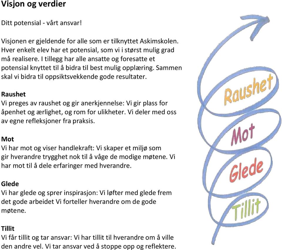 Raushet Vi preges av raushet og gir anerkjennelse: Vi gir plass for åpenhet og ærlighet, og rom for ulikheter. Vi deler med oss av egne refleksjoner fra praksis.