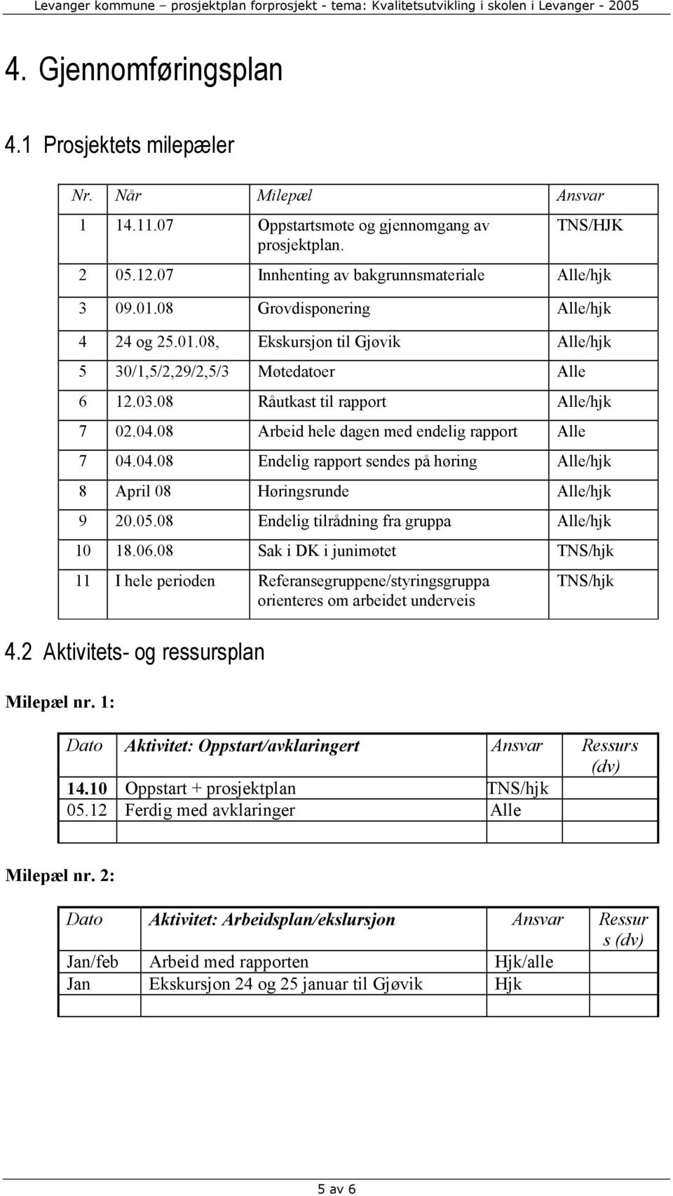 08 Arbeid hele dagen med endelig rapport Alle 7 04.04.08 Endelig rapport sendes på høring Alle/hjk 8 April 08 Høringsrunde Alle/hjk 9 20.05.08 Endelig tilrådning fra gruppa Alle/hjk 10 18.06.