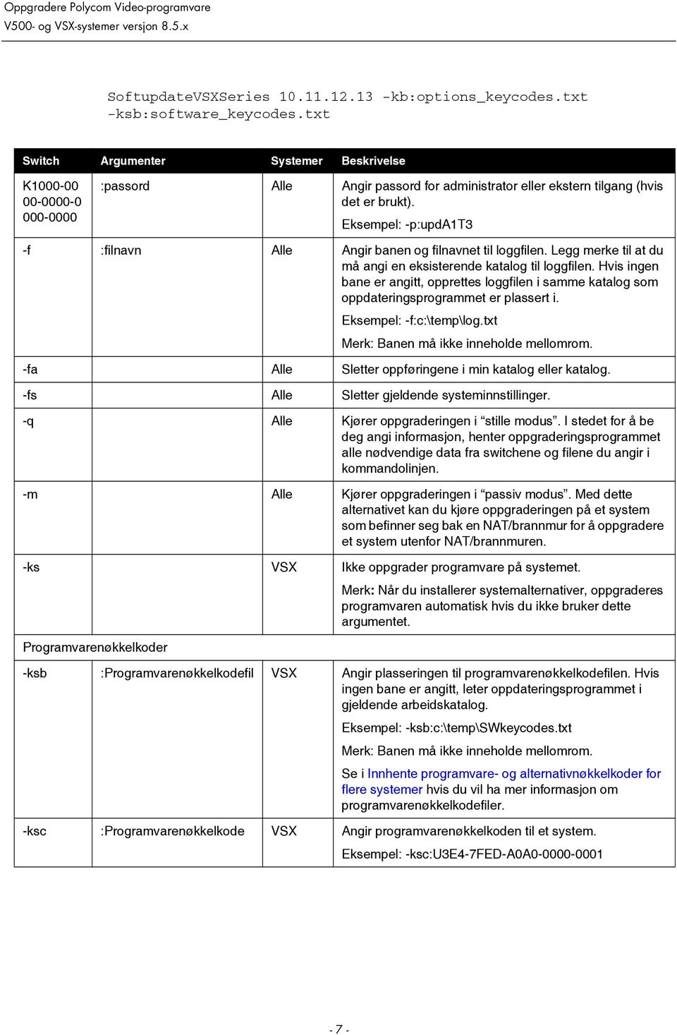 Eksempel: -p:upda1t3 -f :filnavn Alle Angir banen og filnavnet til loggfilen. Legg merke til at du må angi en eksisterende katalog til loggfilen.