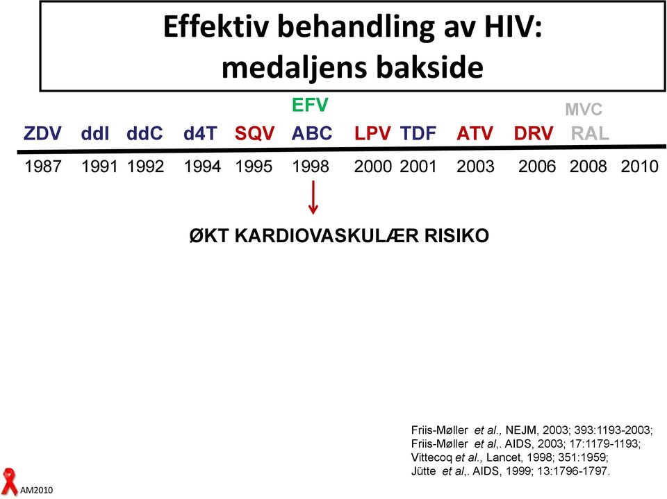 RISIKO Friis-Møller et al., NEJM, 2003; 393:1193-2003; Friis-Møller et al,.