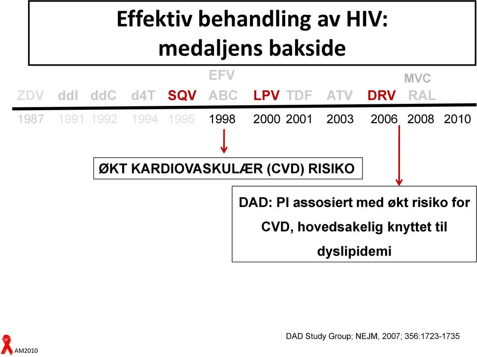 ØKT KARDIOVASKULÆR (CVD) RISIKO DAD: PI assosiert med økt risiko for CVD,