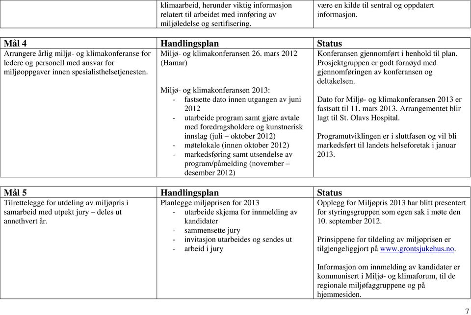mars 2012 (Hamar) Miljø- og klimakonferansen 2013: - fastsette dato innen utgangen av juni 2012 - utarbeide program samt gjøre avtale med foredragsholdere og kunstnerisk innslag (juli oktober 2012) -