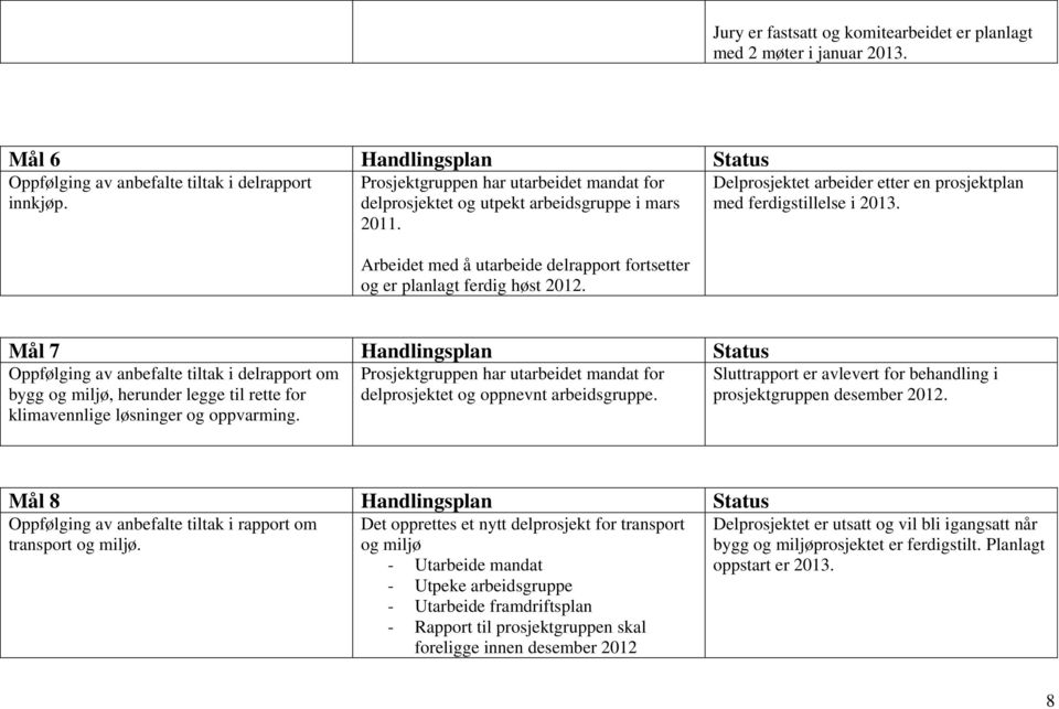 Delprosjektet arbeider etter en prosjektplan med ferdigstillelse i 2013.