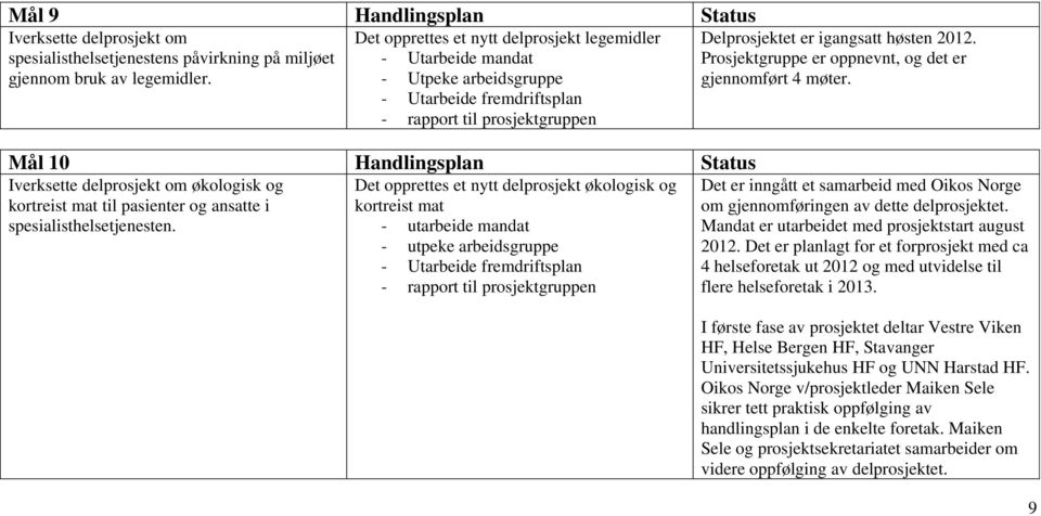 økologisk og kortreist mat til pasienter og ansatte i spesialisthelsetjenesten.