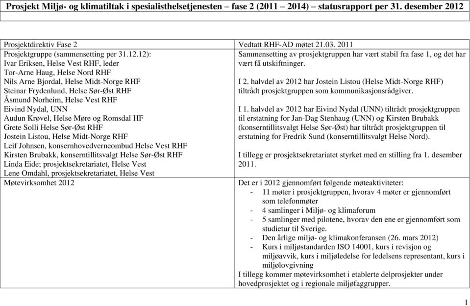 12): Ivar Eriksen, Helse Vest RHF, leder Tor-Arne Haug, Helse Nord RHF Nils Arne Bjordal, Helse Midt-Norge RHF Steinar Frydenlund, Helse Sør-Øst RHF Åsmund Norheim, Helse Vest RHF Eivind Nydal, UNN