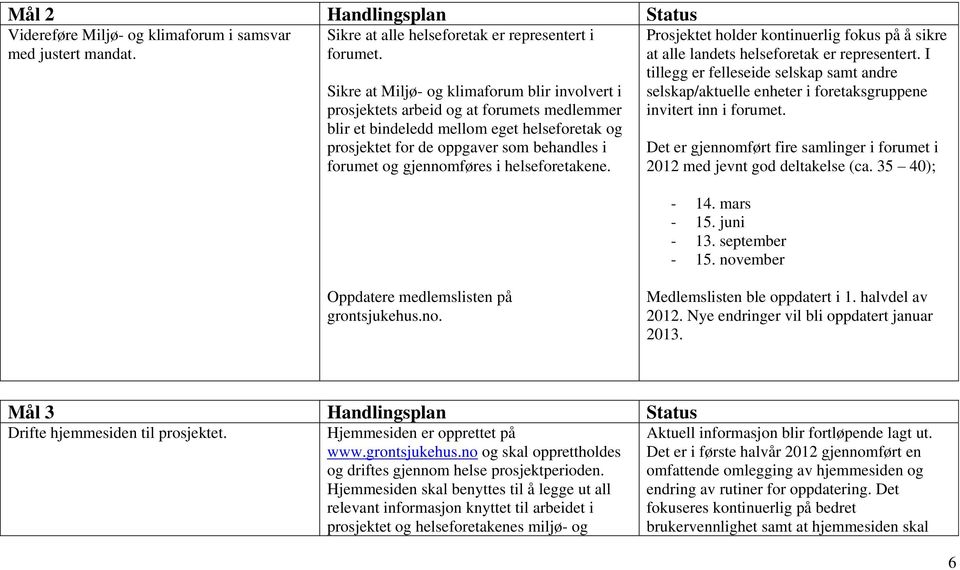 gjennomføres i helseforetakene. Prosjektet holder kontinuerlig fokus på å sikre at alle landets helseforetak er representert.