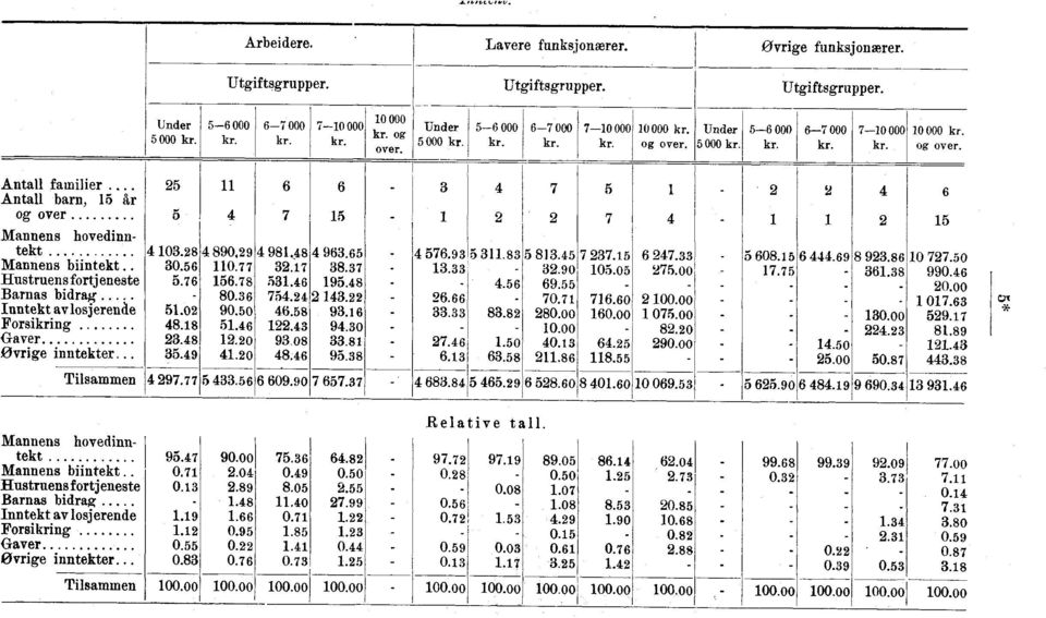 ut -4 t--,1 (45t': 0 --, cz 10 7 0 = 6 crz Cn m 4 cr) 0 cr, 16 Nte, k, m cc, m N 4 Nd6 iti ci 6 N N 0 t- 00 Cn c\-1,;\1,--i 0 N W N,--1 m k i c0 0 0 CY) CeD CO IC) cc5 d GO 6,1 GO VD Oi d 1+ VD It,