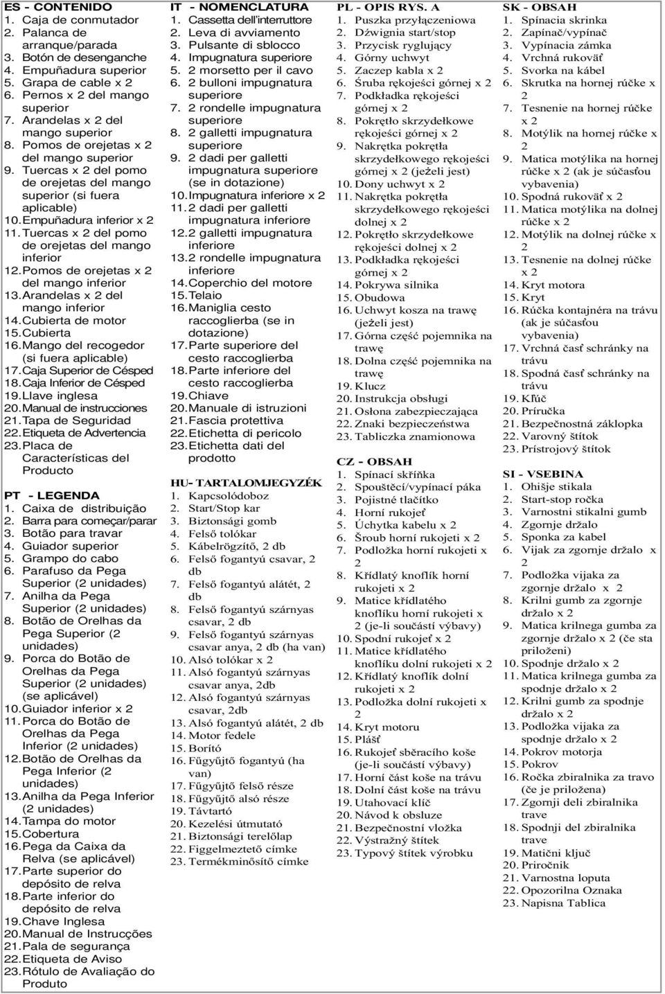 pomos de orejetas x del mango inferior 3.Arandelas x del mango inferior 4.Cubierta de motor 5.Cubierta 6.Mango del recogedor (si fuera aplicable) 7.Caja Superior de Césped 8.Caja Inferior de Césped 9.