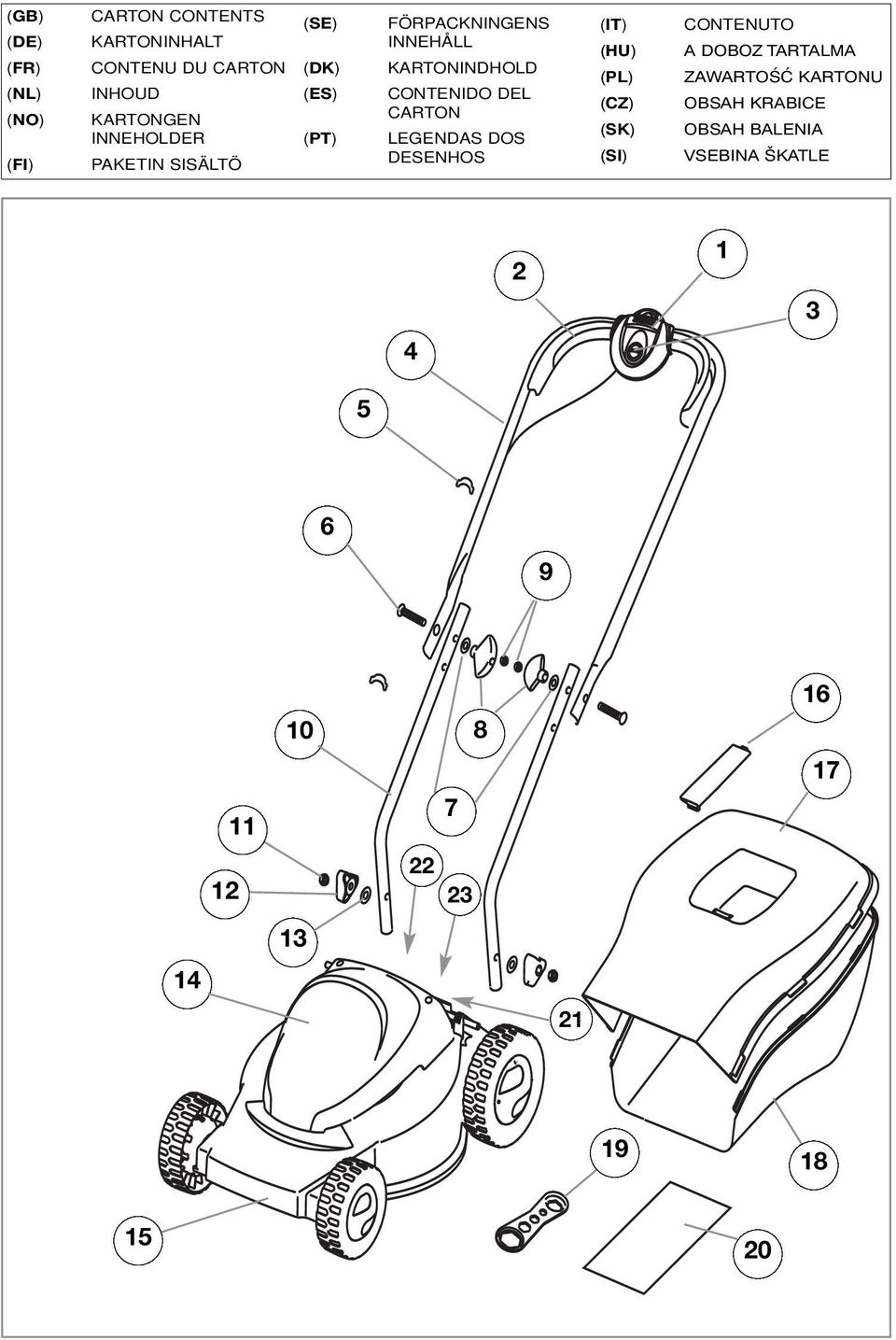 CONTENIDO DEL CARTON LEGENDAS DOS DESENHOS (IT) (HU) (PL) (CZ) (SK) (SI) CONTENUTO A DOBOZ