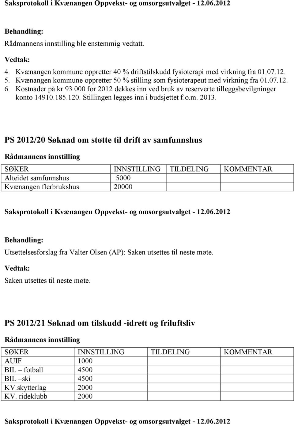 Kostnader på kr 93 000 for 2012 dekkes inn ved bruk av reserverte tilleggsbevilgninger konto 14910.185.120. Stillingen legges inn i budsjettet f.o.m. 2013.