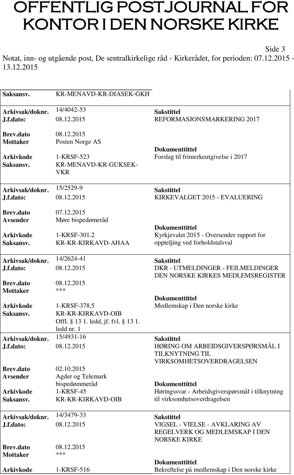 12.2015 KIRKEVALGET 2015 - EVALUERING Avsender Møre bispedømeråd Arkivkode 1-KRSF-301.2 Kyrkjevalet 2015 - Oversender rapport for Saksansv.