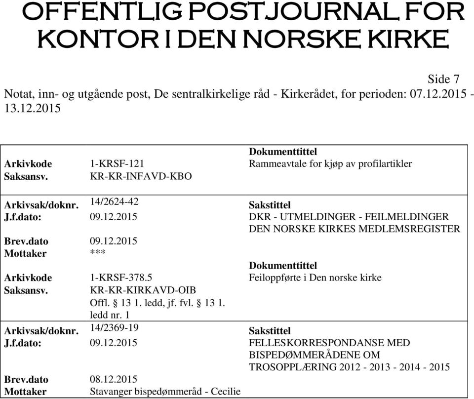 dato 09.12.2015 Arkivkode 1-KRSF-378.5 Feiloppførte i Den norske kirke Arkivsak/doknr. 14/2369-19 Sakstittel J.f.dato: 09.