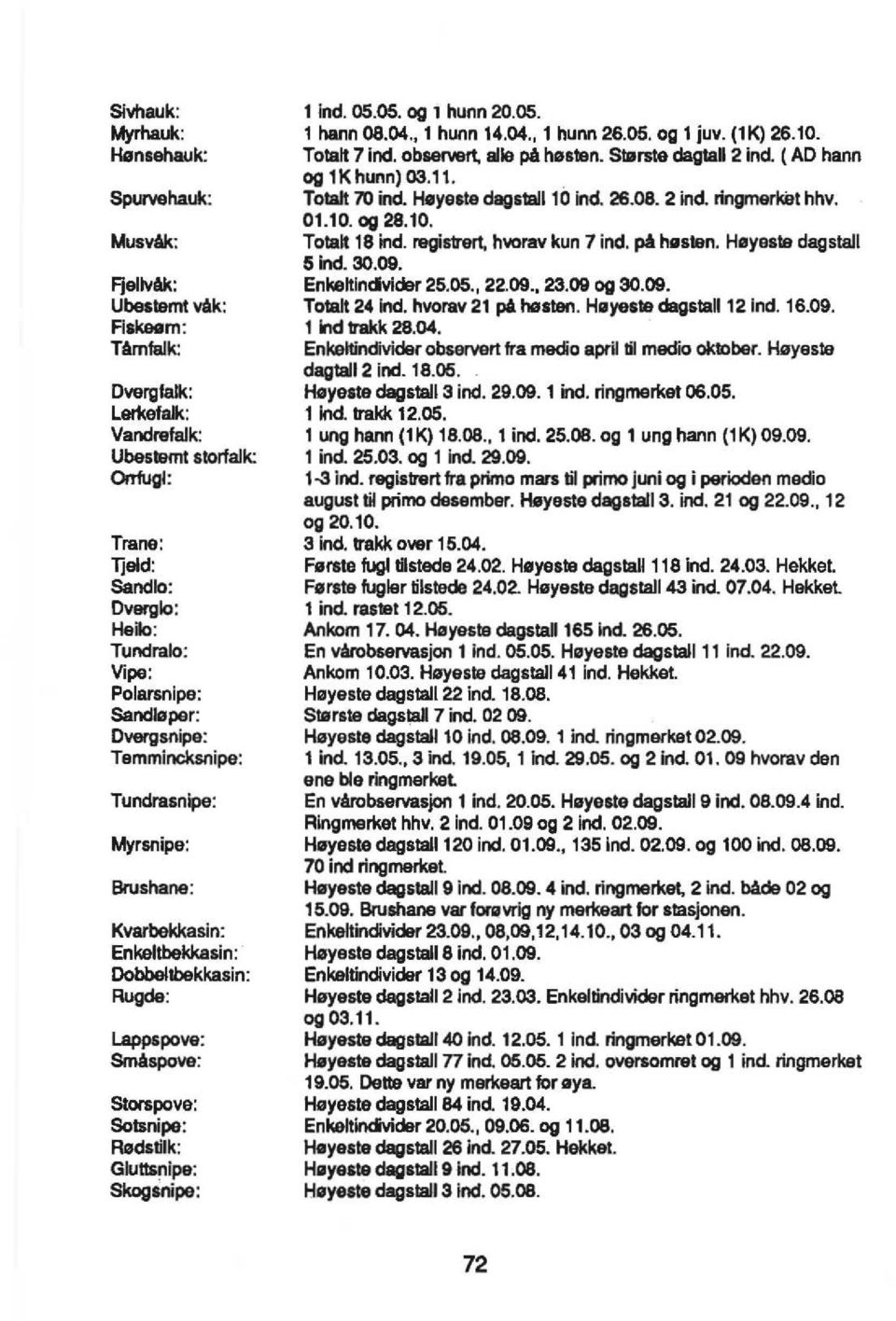 SkogSnipe: lind. OS.OS. og 1 hunn 2O.OS. l henn 08.04., l hunn 14.04., l hunn 26.05. og l juv. (1 K) 26.10. Tota~ 7 ind. observert, alle på høstøn. Sborste dagtall2 Ind. (AD hann og IK hunn) 03.11.