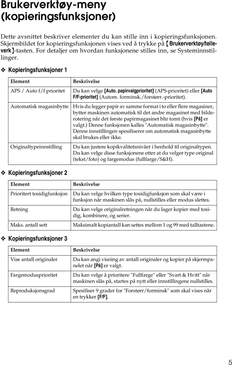 Kopieringsfunksjoner 1 Element APS / Auto f/f prioritet Automatisk magasinbytte Originaltypeinnstilling Beskrivelse Du kan velge [Auto.