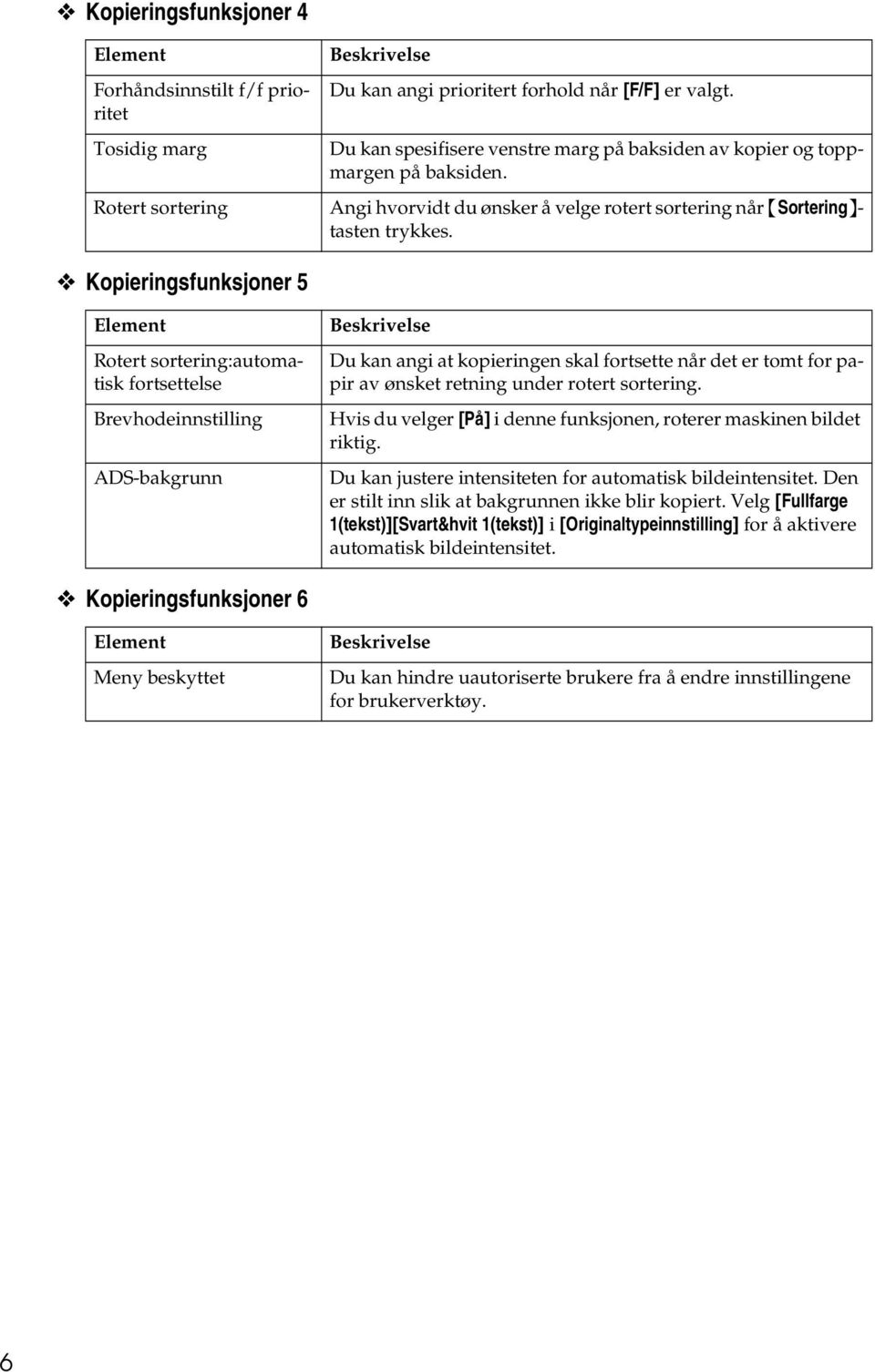 Kopieringsfunksjoner 5 Element Rotert sortering:automatisk fortsettelse Brevhodeinnstilling ADS-bakgrunn Beskrivelse Du kan angi at kopieringen skal fortsette når det er tomt for papir av ønsket