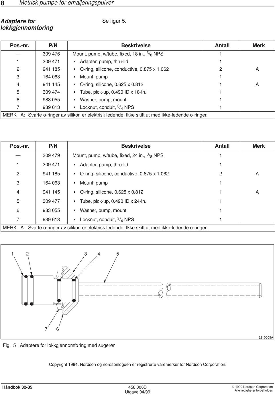 6 983 0 Washer, pump, mount 7 939 63 Locknut, conduit, 3 / 4 NPS MERK A: Svarte o-ringer av silikon er elektrisk ledende. Ikke skift ut med ikke-ledende o-ringer.