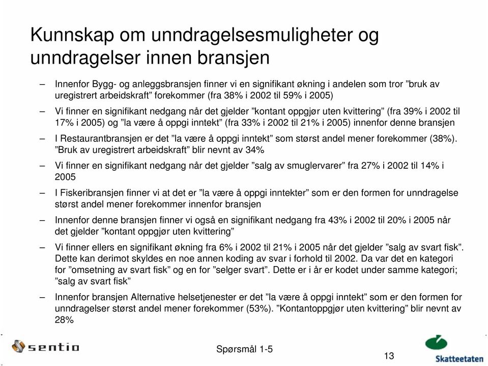 innenfor denne bransjen I Restaurantbransjen er det la være å oppgi inntekt som størst andel mener forekommer (38%).