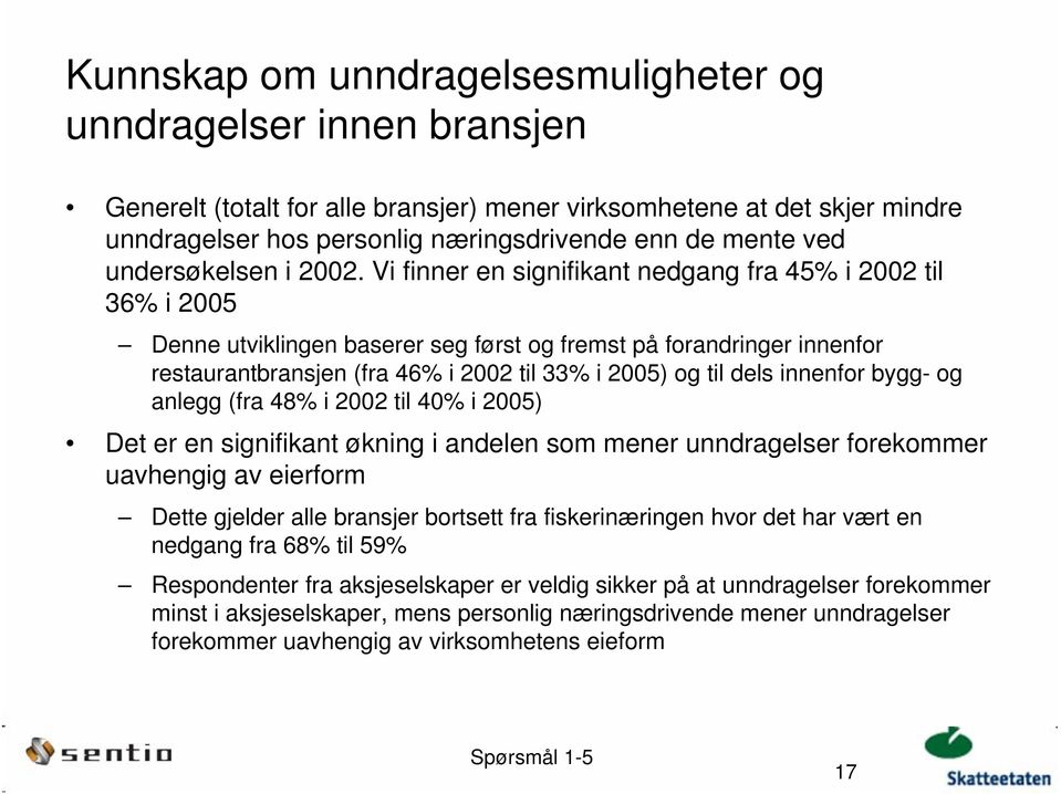 Vi finner en signifikant nedgang fra 45% i 2002 til 36% i 2005 Denne utviklingen baserer seg først og fremst på forandringer innenfor restaurantbransjen (fra 46% i 2002 til 33% i 2005) og til dels