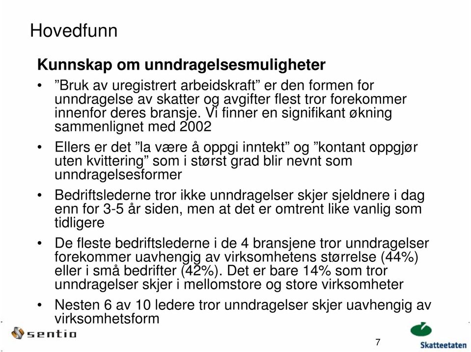 tror ikke unndragelser skjer sjeldnere i dag enn for 3-5 år siden, men at det er omtrent like vanlig som tidligere De fleste bedriftslederne i de 4 bransjene tror unndragelser forekommer uavhengig