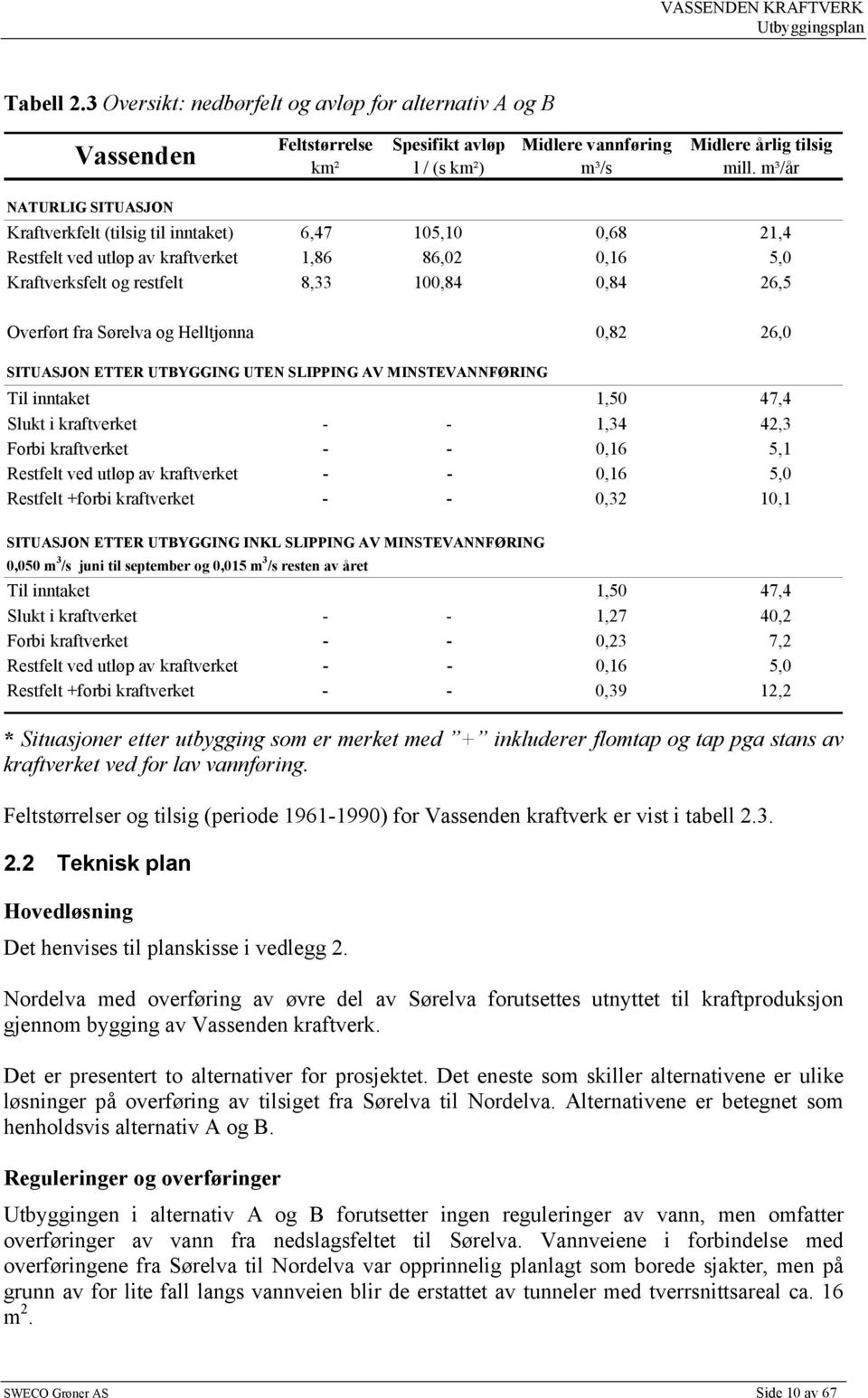 m³/år NATURLIG SITUASJON Kraftverkfelt (tilsig til inntaket) 6,47 15,1,68 21,4 Restfelt ved utløp av kraftverket 1,86 86,2,16 5, Kraftverksfelt og restfelt 8,33 1,84,84 26,5 Overført fra Sørelva og