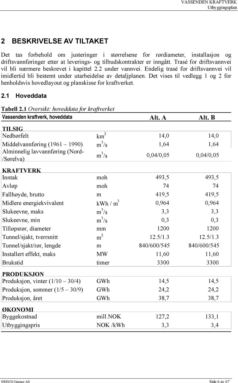 Endelig trasé for driftsvannvei vil imidlertid bli bestemt under utarbeidelse av detaljplanen. Det vises til vedlegg 1 og 2 for henholdsvis hovedlayout og planskisse for kraftverket. 2.1 Hoveddata Tabell 2.