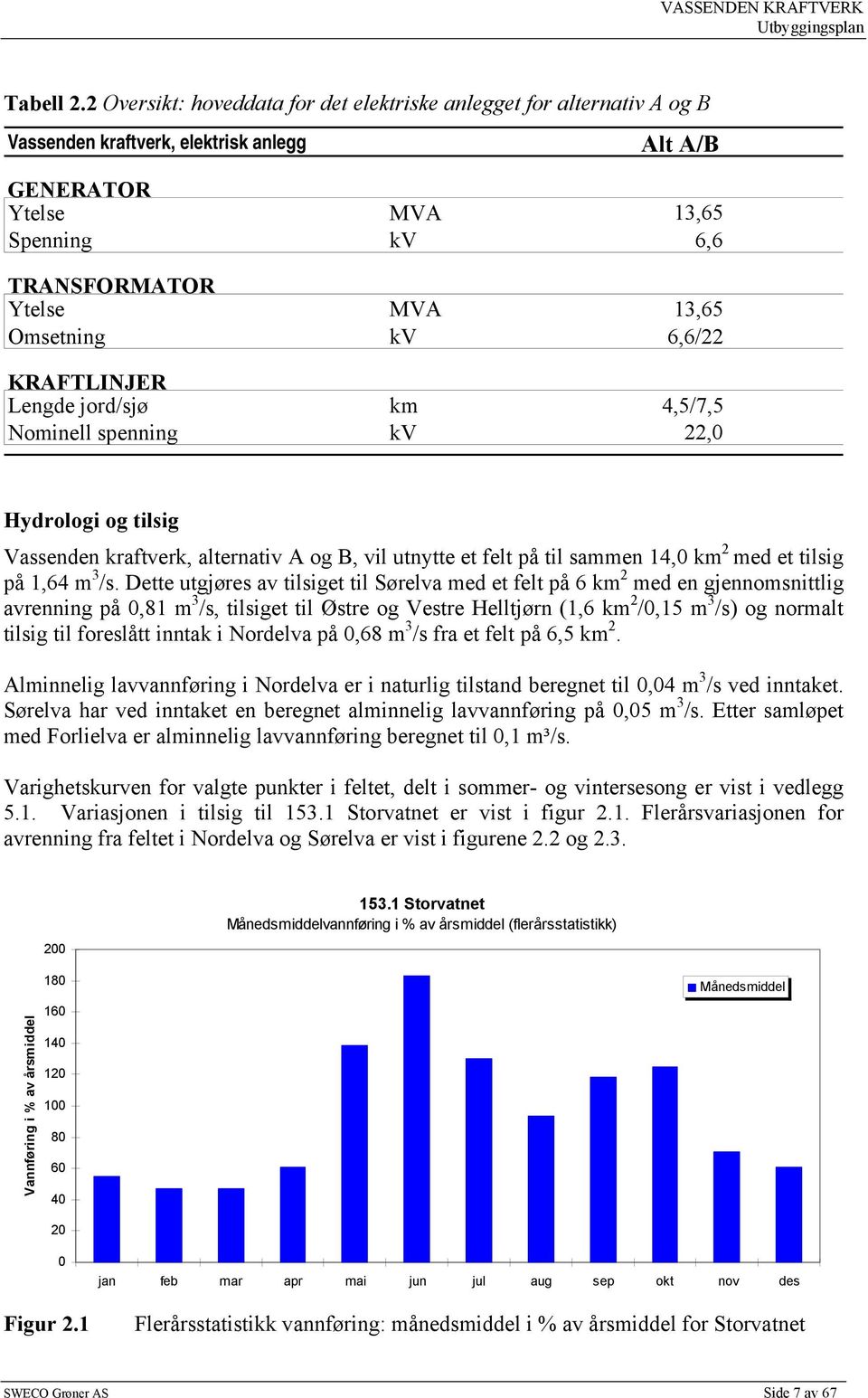 Omsetning kv 6,6/22 KRAFTLINJER Lengde jord/sjø km 4,5/7,5 Nominell spenning kv 22, Hydrologi og tilsig Vassenden kraftverk, alternativ A og B, vil utnytte et felt på til sammen 14, km 2 med et