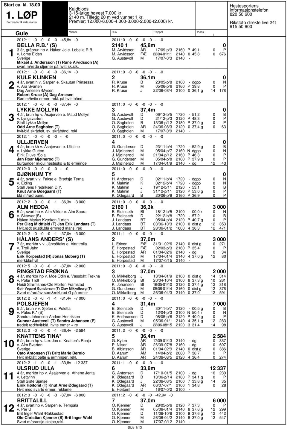 Ara Svarten ag Arnesen /ysen Robert ruse (A) ag Arnesen Rød m/hvite ermer, rekl. på hvitt bånd R. ruse R. ruse R. ruse /p/ /p/ // :,v :,, pp,, g LYE OLLY,m år, brun hp v. Åsajerven e. aud ollyn v.