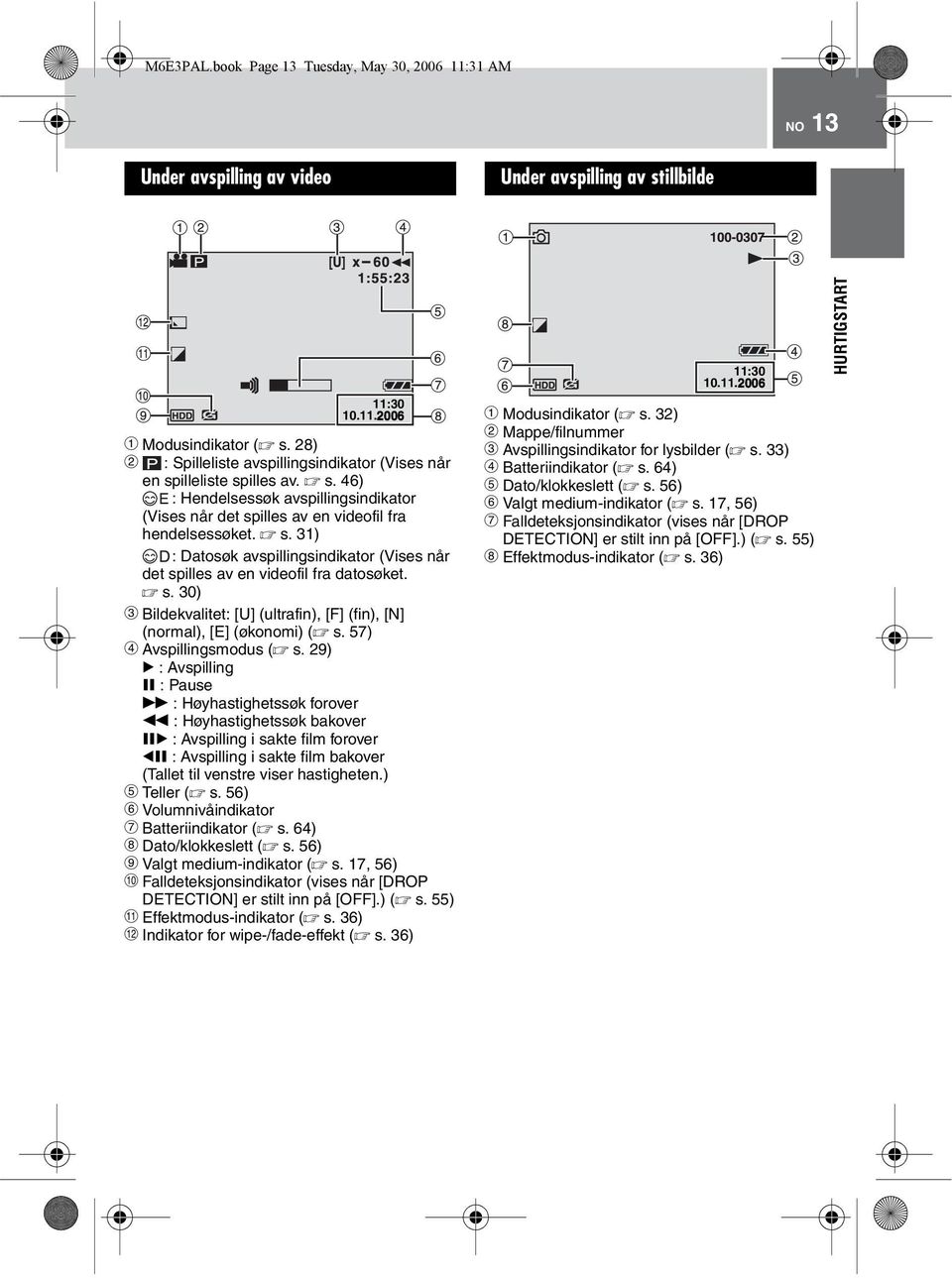 s. 30) c Bildekvalitet: [U] (ultrafin), [F] (fin), [N] (normal), [E] (økonomi) ( s. 57) d Avspillingsmodus ( s.